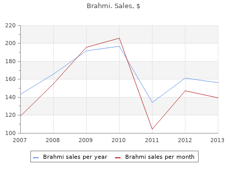 order brahmi 60caps free shipping