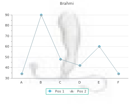 buy brahmi 60caps amex