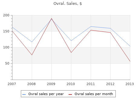 buy ovral 300 mcg with amex