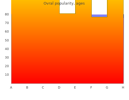 generic ovral 300mcg on-line