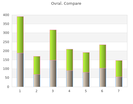 buy ovral 300mcg low price