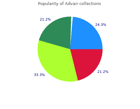 buy advair 25 otc