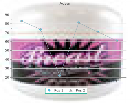 generic 25 advair fast delivery