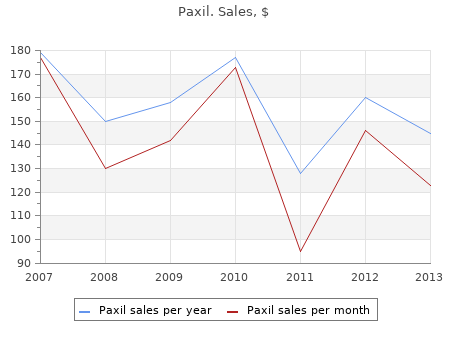 discount paxil 10mg without prescription