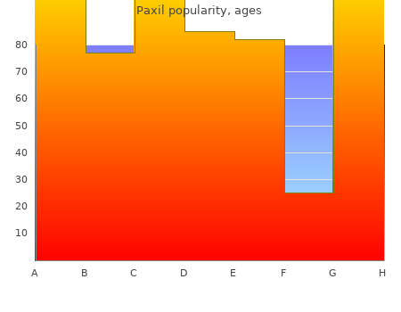 buy paxil 40 mg otc