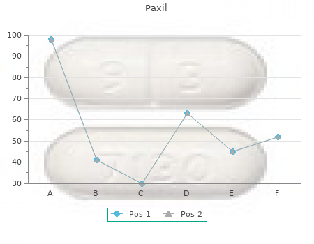 cheap 20mg paxil otc