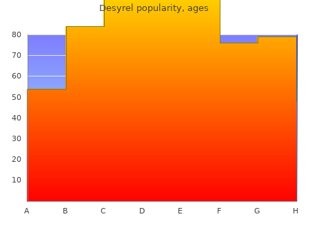 buy cheap desyrel 50 mg