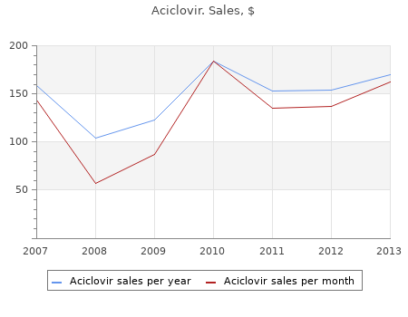 quality 800 mg aciclovir