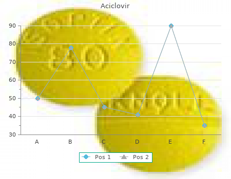 purchase aciclovir 400 mg without a prescription