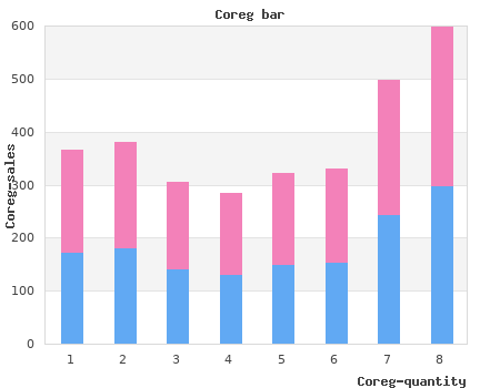 discount coreg 12,5mg line