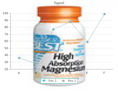 buy toprol 100mg