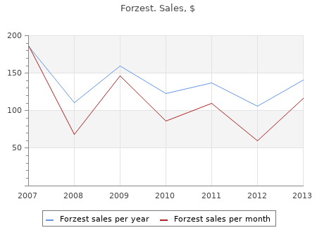 buy 20mg forzest mastercard