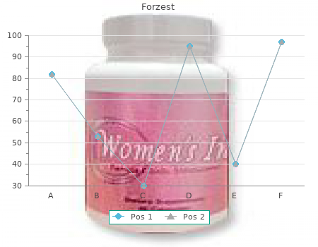 buy cheap forzest 20mg online