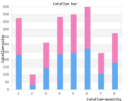 purchase 50 mg cataflam mastercard