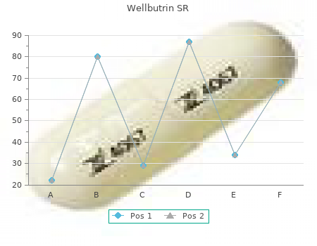 buy wellbutrin sr 150mg visa