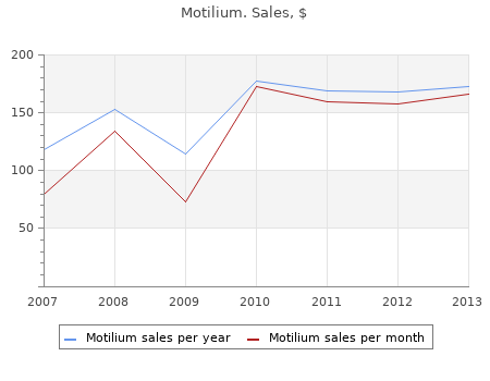 motilium 10mg online