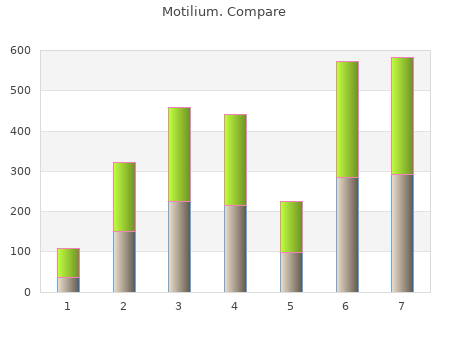 generic motilium 10mg on line