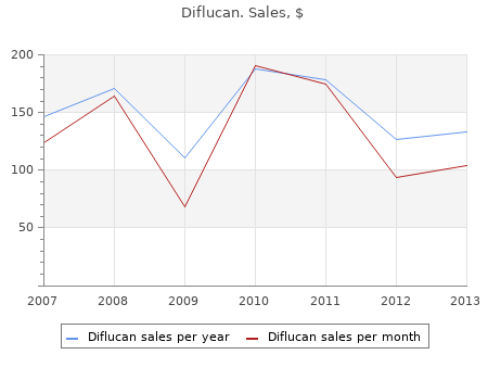 purchase diflucan 150 mg mastercard