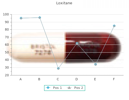 generic 10mg loxitane with amex