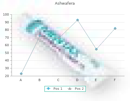 buy cheap ashwafera 30 caps online