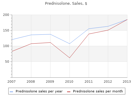 discount prednisolone 40mg on line