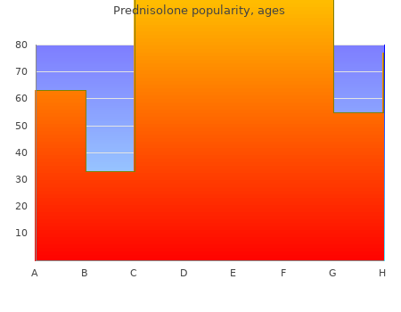 prednisolone 20mg low price