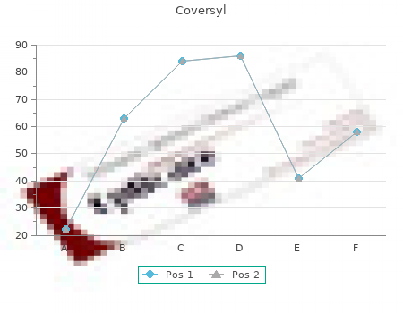 buy generic coversyl 4mg on line