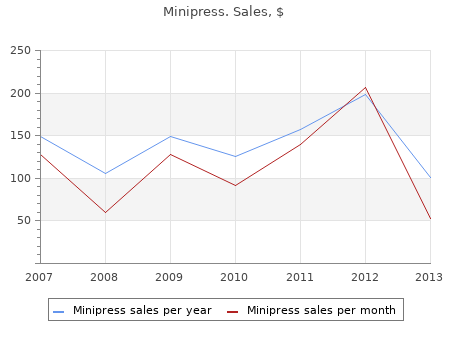 order minipress 2mg without a prescription