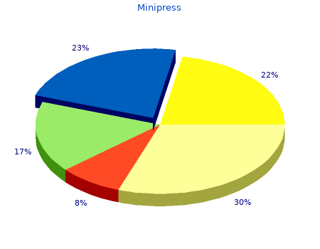 generic minipress 2 mg on-line