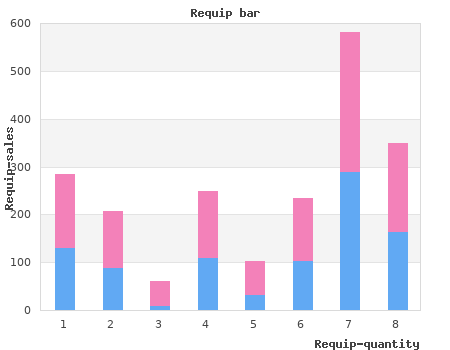 cheap requip 2 mg on-line