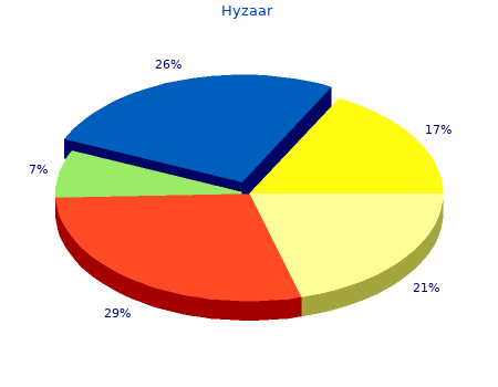 buy 12,5 mg hyzaar with amex