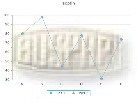 safe isoptin 240mg