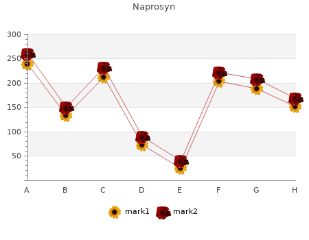 order naprosyn 250 mg without prescription