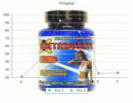 generic trileptal 300mg line