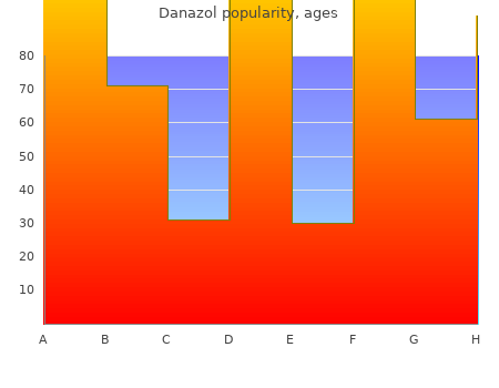 order danazol 200mg without prescription
