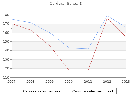 generic cardura 2 mg