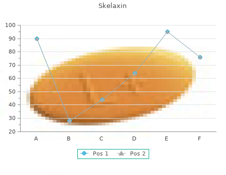 generic 400 mg skelaxin fast delivery