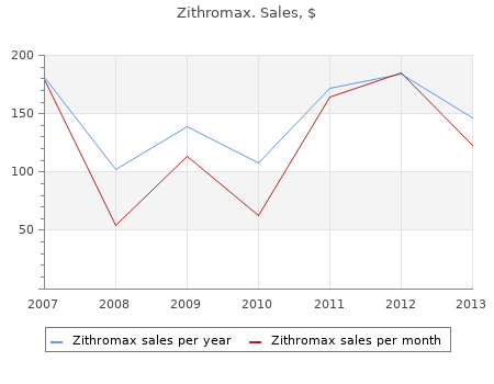 cheap zithromax 1000mg overnight delivery