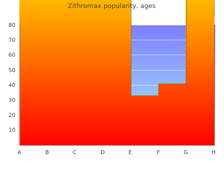 generic 1000 mg zithromax overnight delivery