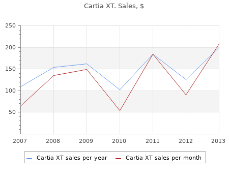 discount cartia xt 180 mg with amex