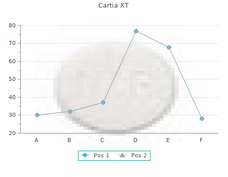 proven cartia xt 180 mg