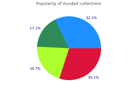 buy discount avodart 0,5mg on-line