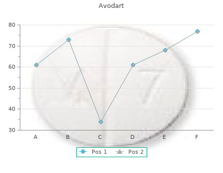 purchase 0,5mg avodart with amex