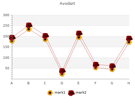 buy discount avodart 0,5 mg on-line