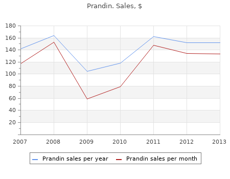 1 mg prandin otc