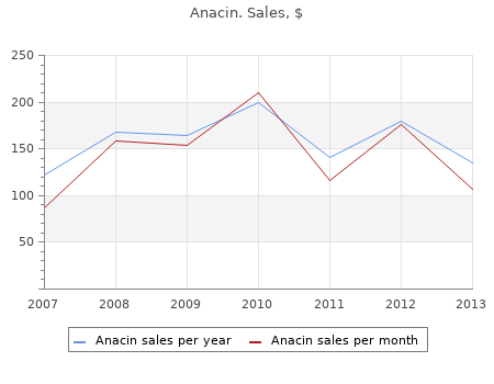 purchase anacin 525mg with amex