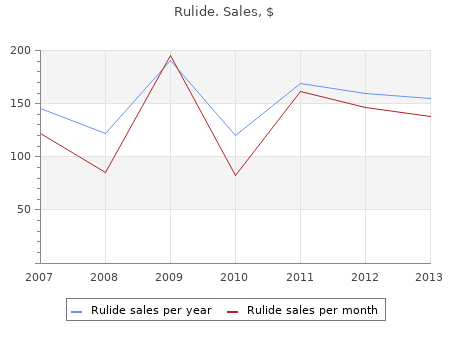 generic 150 mg rulide free shipping