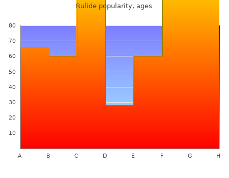 order 150mg rulide amex