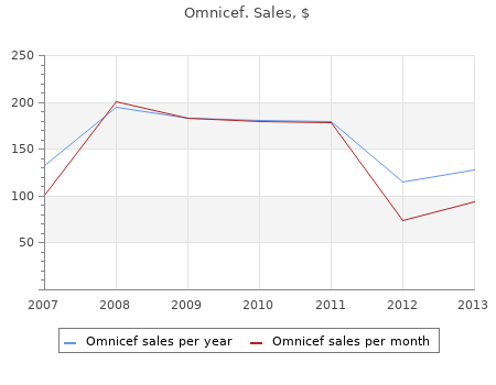 trusted omnicef 300 mg