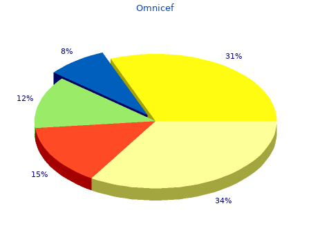 order omnicef 300 mg without a prescription